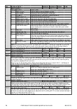 Preview for 58 page of Emerson PACMotion VFD Series User Manual