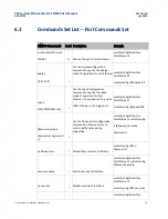 Preview for 72 page of Emerson PACSystems SLM080 User Manual