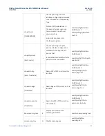 Preview for 79 page of Emerson PACSystems SLM080 User Manual