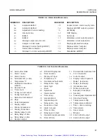 Preview for 24 page of Emerson Rosemount 1054B Instruction Manual