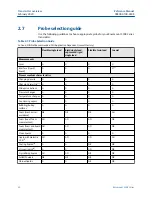 Preview for 20 page of Emerson Rosemount 3308A Reference Manual