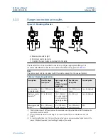 Preview for 27 page of Emerson Rosemount 3308A Reference Manual