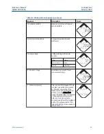 Preview for 83 page of Emerson Rosemount 3308A Reference Manual