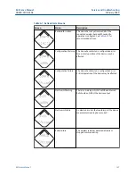 Preview for 107 page of Emerson Rosemount 3308A Reference Manual