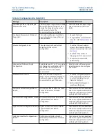 Preview for 110 page of Emerson Rosemount 3308A Reference Manual