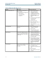 Preview for 112 page of Emerson Rosemount 3308A Reference Manual