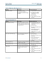 Preview for 113 page of Emerson Rosemount 3308A Reference Manual