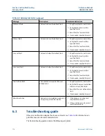 Preview for 114 page of Emerson Rosemount 3308A Reference Manual