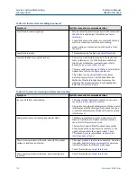 Preview for 116 page of Emerson Rosemount 3308A Reference Manual