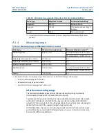 Preview for 143 page of Emerson Rosemount 3308A Reference Manual