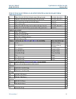 Preview for 163 page of Emerson Rosemount 3308A Reference Manual