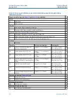 Preview for 164 page of Emerson Rosemount 3308A Reference Manual