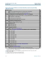 Preview for 166 page of Emerson Rosemount 3308A Reference Manual