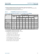 Preview for 167 page of Emerson Rosemount 3308A Reference Manual