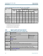 Preview for 168 page of Emerson Rosemount 3308A Reference Manual