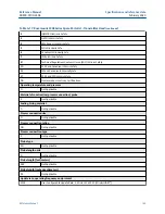 Preview for 169 page of Emerson Rosemount 3308A Reference Manual