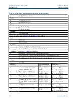 Preview for 172 page of Emerson Rosemount 3308A Reference Manual