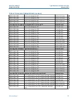 Preview for 175 page of Emerson Rosemount 3308A Reference Manual