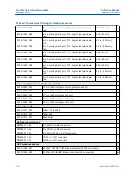 Preview for 176 page of Emerson Rosemount 3308A Reference Manual