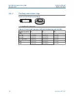 Preview for 186 page of Emerson Rosemount 3308A Reference Manual