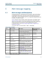 Preview for 223 page of Emerson Rosemount 3308A Reference Manual