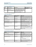 Preview for 224 page of Emerson Rosemount 3308A Reference Manual