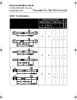 Preview for 5 page of Emerson Rosemount 485 Annubar Quick Installation Manual