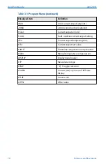 Preview for 18 page of Emerson Rosemount 5081 Quick Start Manual