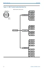 Preview for 22 page of Emerson Rosemount 5081 Quick Start Manual