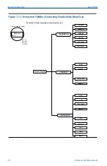 Preview for 26 page of Emerson Rosemount 5081 Quick Start Manual