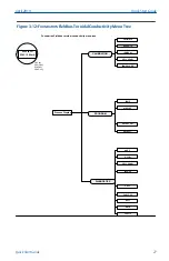 Preview for 27 page of Emerson Rosemount 5081 Quick Start Manual