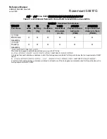 Preview for 99 page of Emerson Rosemount 5081FG Reference Manual