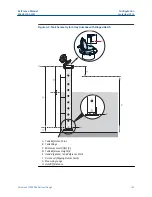 Preview for 125 page of Emerson Rosemount 5900C Reference Manual