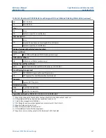 Preview for 267 page of Emerson Rosemount 5900C Reference Manual