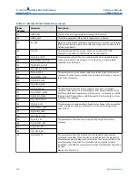 Preview for 294 page of Emerson Rosemount 5900C Reference Manual