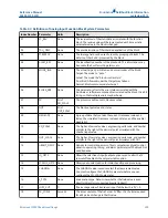 Preview for 299 page of Emerson Rosemount 5900C Reference Manual