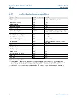 Preview for 42 page of Emerson Rosemount 700XA Reference Manual