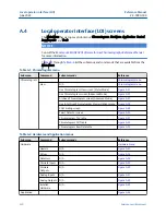 Preview for 220 page of Emerson Rosemount 700XA Reference Manual