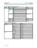 Preview for 221 page of Emerson Rosemount 700XA Reference Manual