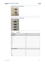 Preview for 45 page of Emerson RXi2-UP Hardware Reference Manual