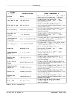 Preview for 108 page of Emerson Site Manager User Manual