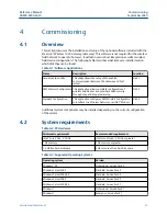 Preview for 35 page of Emerson Smart Wireless Gateway 1420 Reference Manual