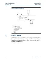 Preview for 46 page of Emerson Smart Wireless Gateway 1420 Reference Manual