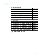 Preview for 74 page of Emerson Smart Wireless Gateway 1420 Reference Manual