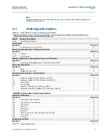 Preview for 67 page of Emerson Smart Wireless Gateway Reference Manual