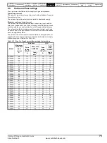 Preview for 75 page of Emerson SP1201 Installation Manual