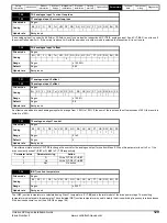 Preview for 129 page of Emerson SP1201 Installation Manual