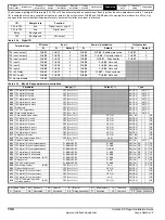 Preview for 134 page of Emerson SP1201 Installation Manual