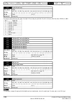 Preview for 136 page of Emerson SP1201 Installation Manual