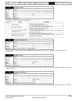 Preview for 143 page of Emerson SP1201 Installation Manual